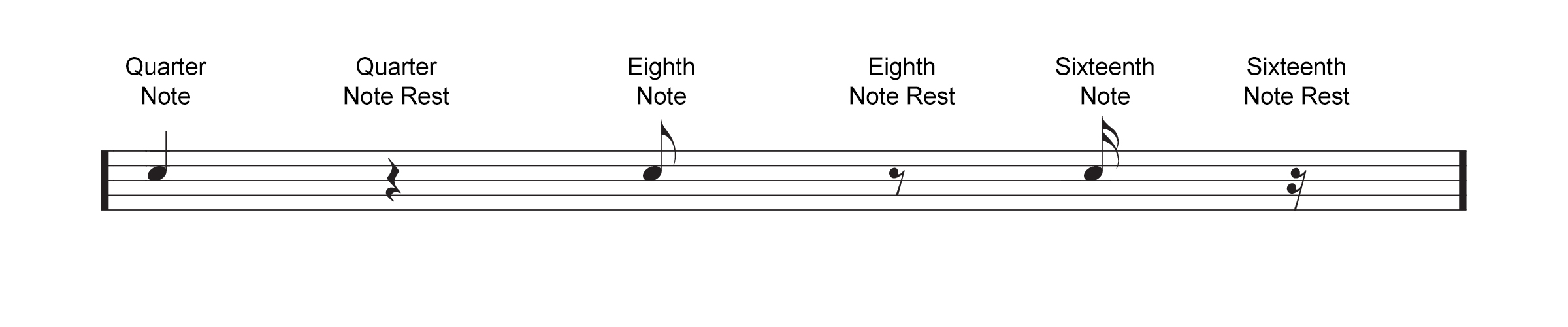 note values