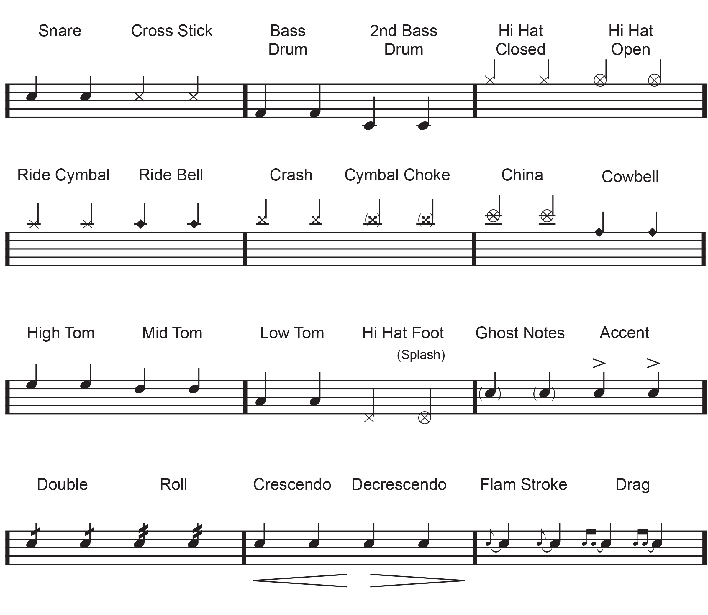 Sam Notation Key