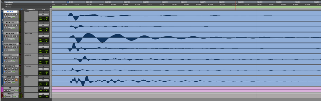 Which microphones are in phase